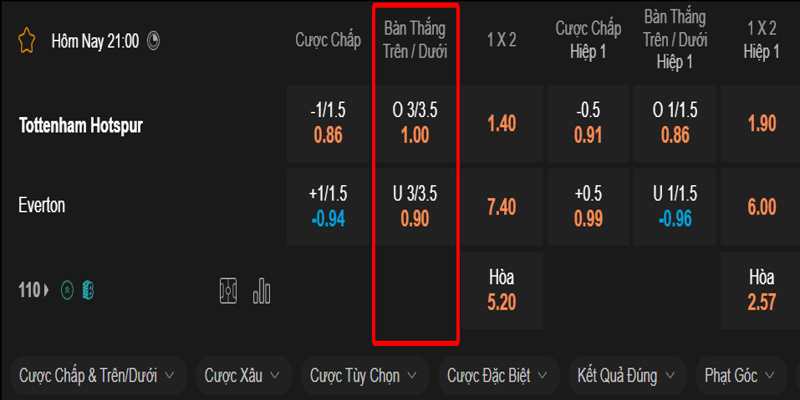 Bảng kèo ví dụ tài xỉu 3.25